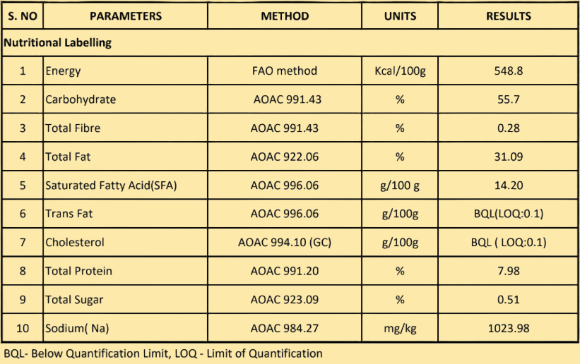 Achu Muruku Nutrition Report