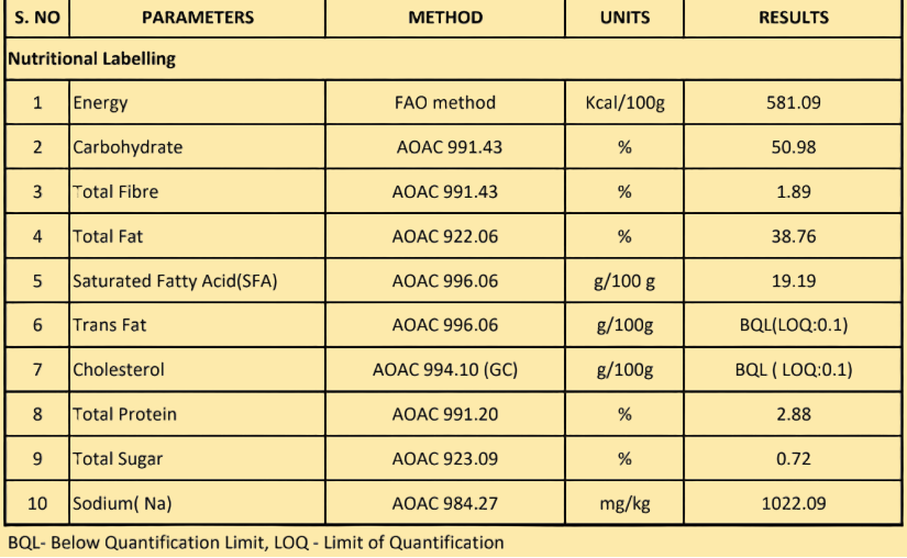 Crispy Wheat Chips (200g)